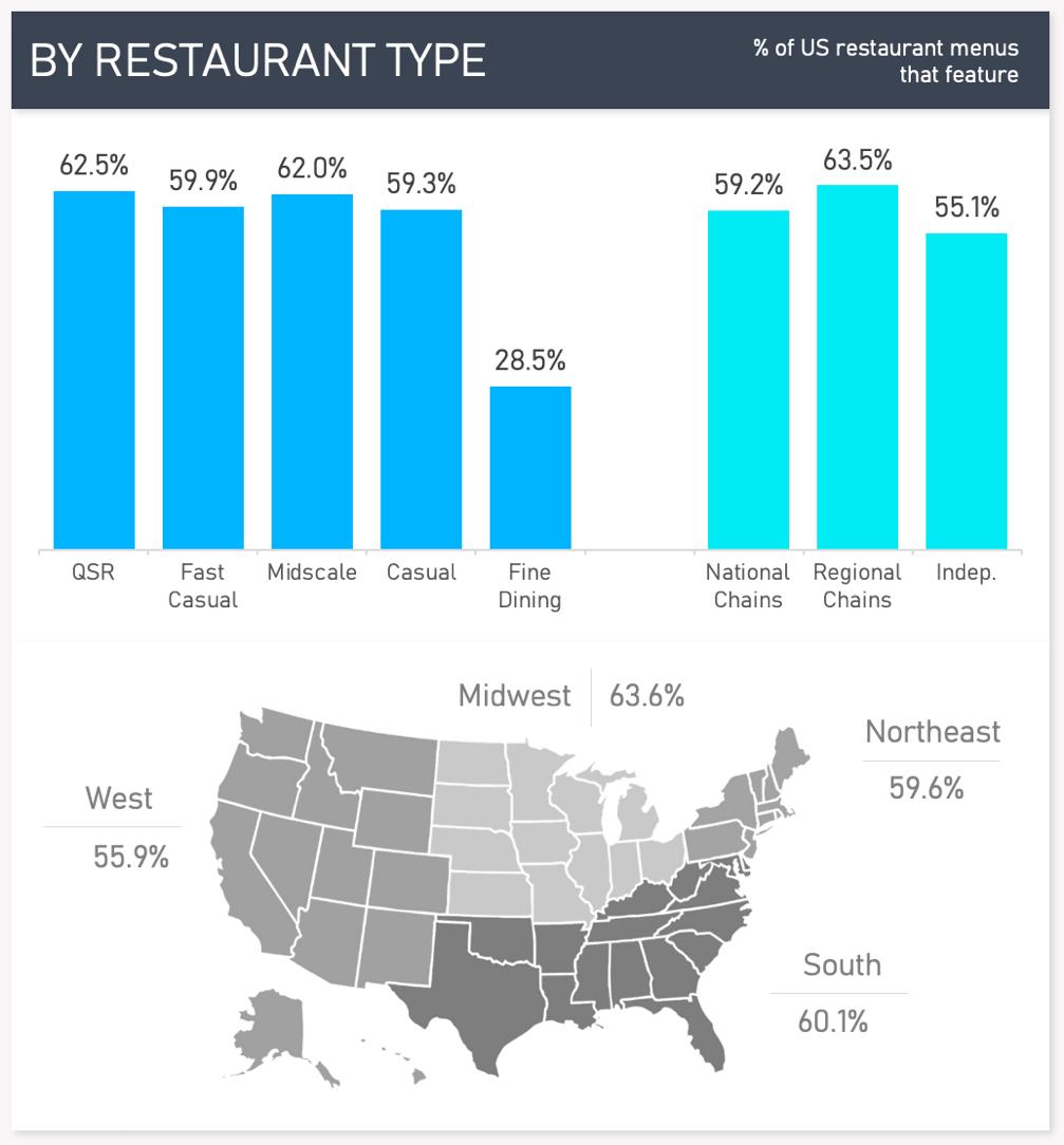 bbq-chart