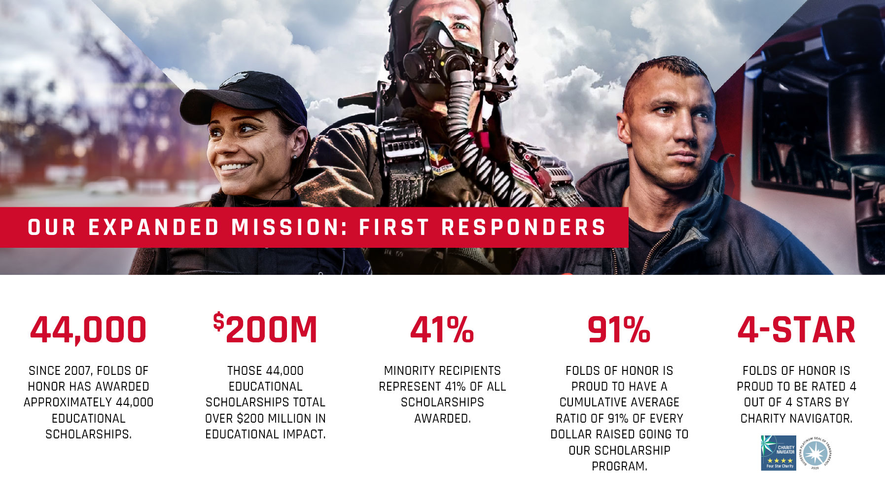 Folds of Honor expands its mission to support first responders with scholarships, highlighting key impact statistics.