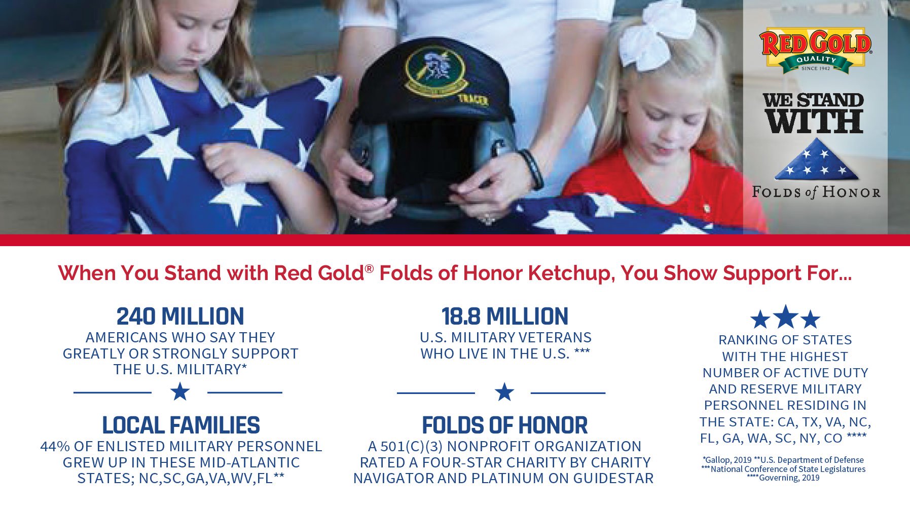 Red Gold partners with Folds of Honor to support military families, highlighting key statistics on veteran and active-duty support.