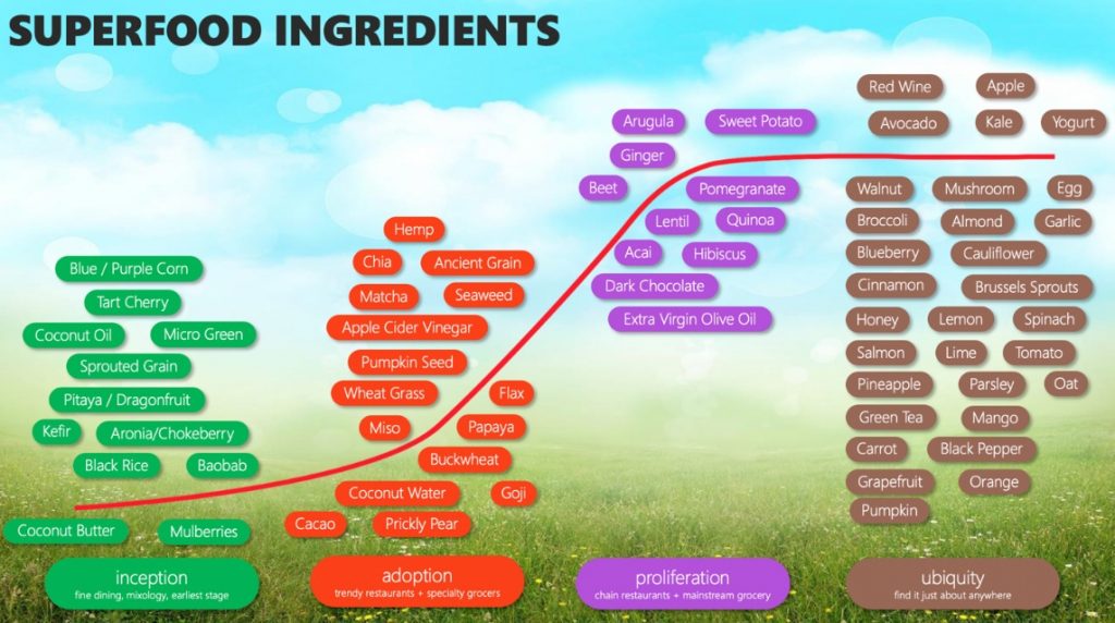 red-gold-superfood-ingredients-1024x572 red-gold-superfood-ingredients-1024x572