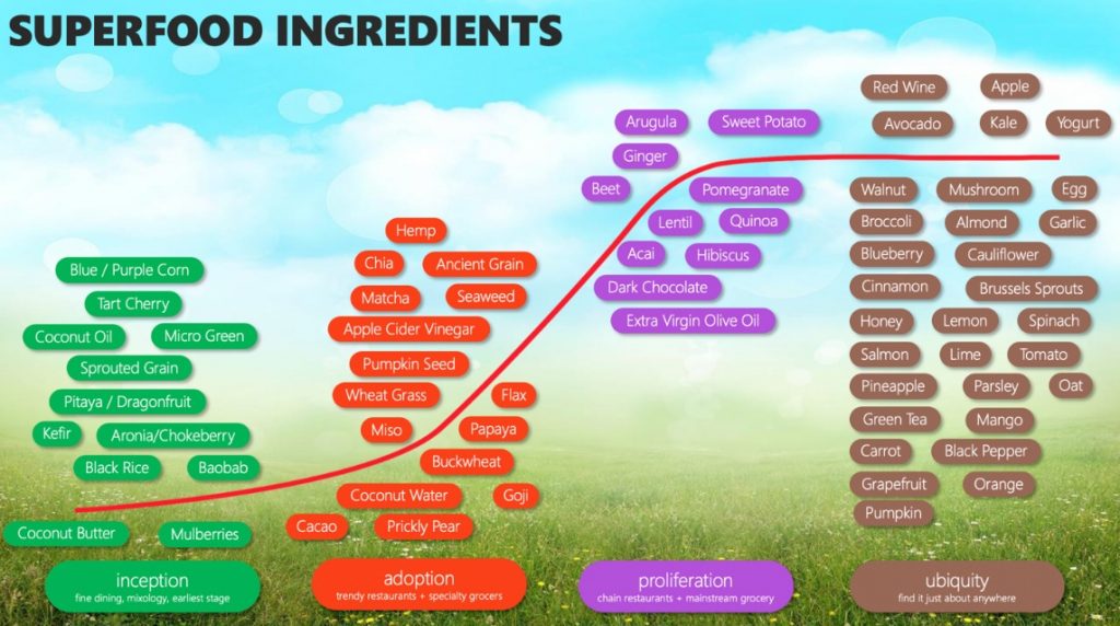 red-gold-superfood-ingredients-1024x572